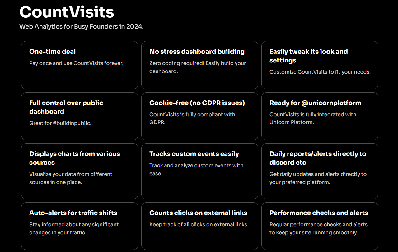 Your Dashboard, Your Rules – Only with CountVisits.